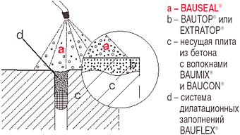 bauseal-3