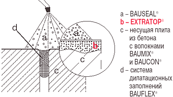 extratop-3