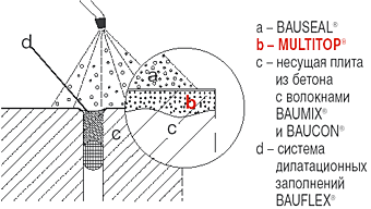 multitop-3